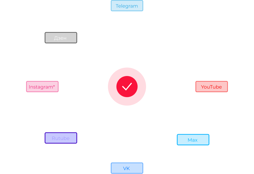 Telegram, TikTok, YouTube, Max, VK, Rutube, Instagram, Дзен